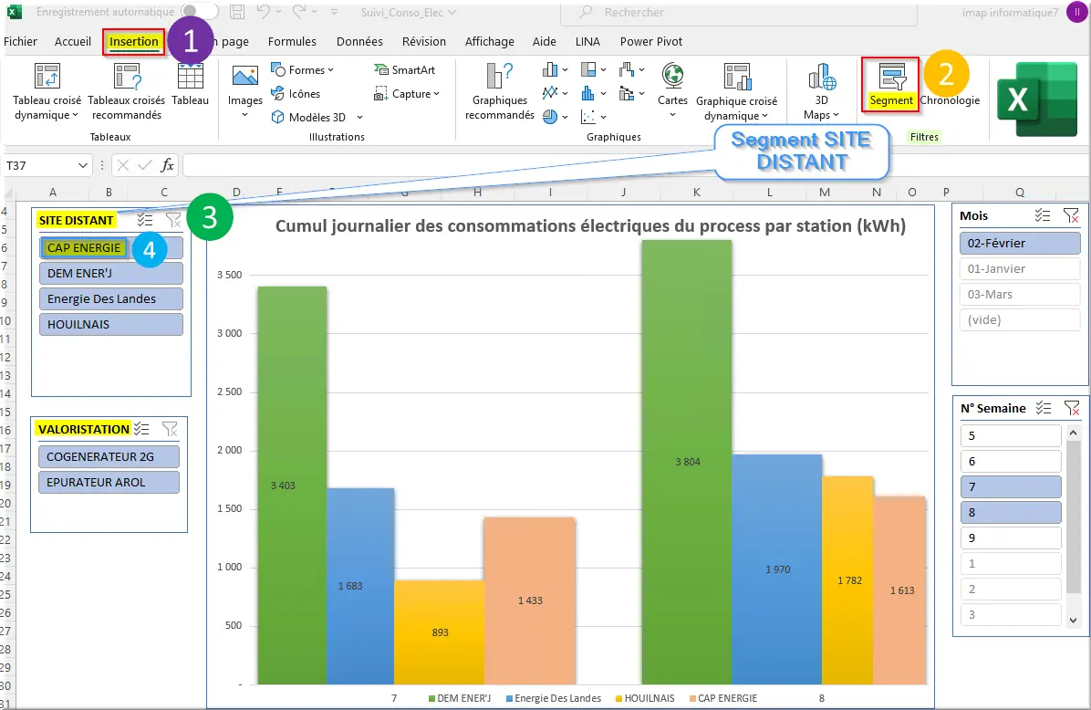 Conso EDF par station